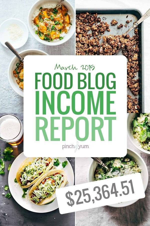 March Traffic and Income Report with four images.