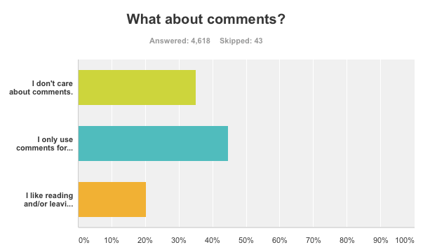 Reader survey results.